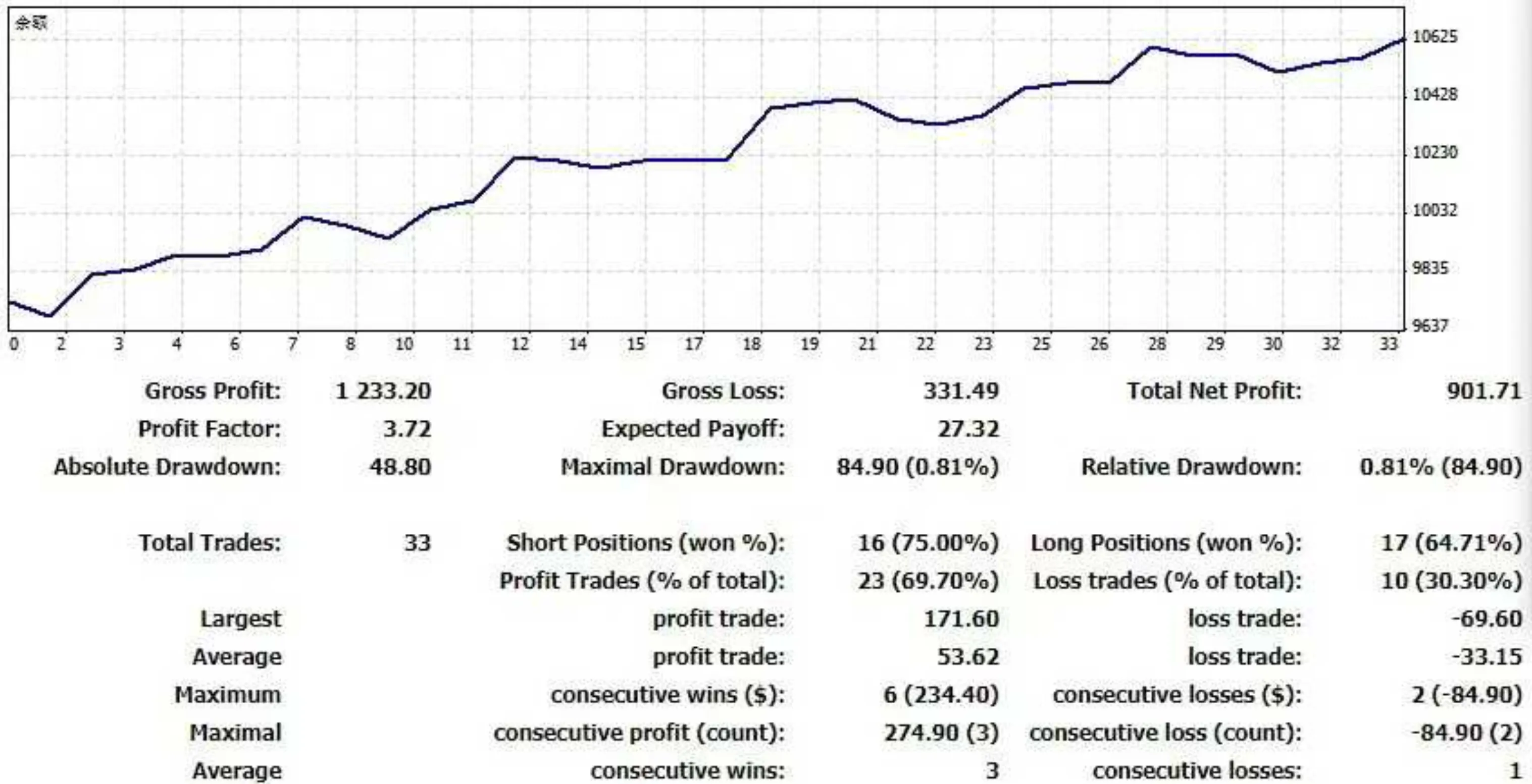 郑同学 profit